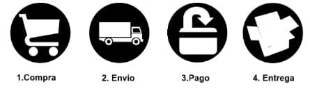 PawClean®  – Limpiador de patas para perros